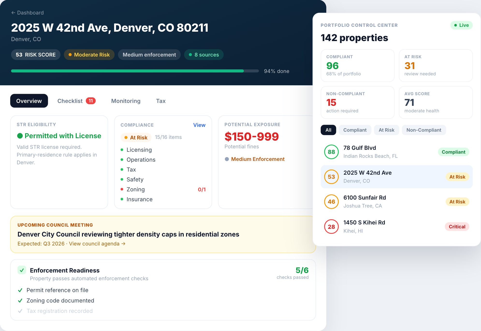 Every property you manage on Track, scored and monitored in one HostReady portfolio view
